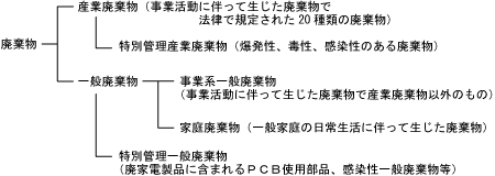 �p�����̕���